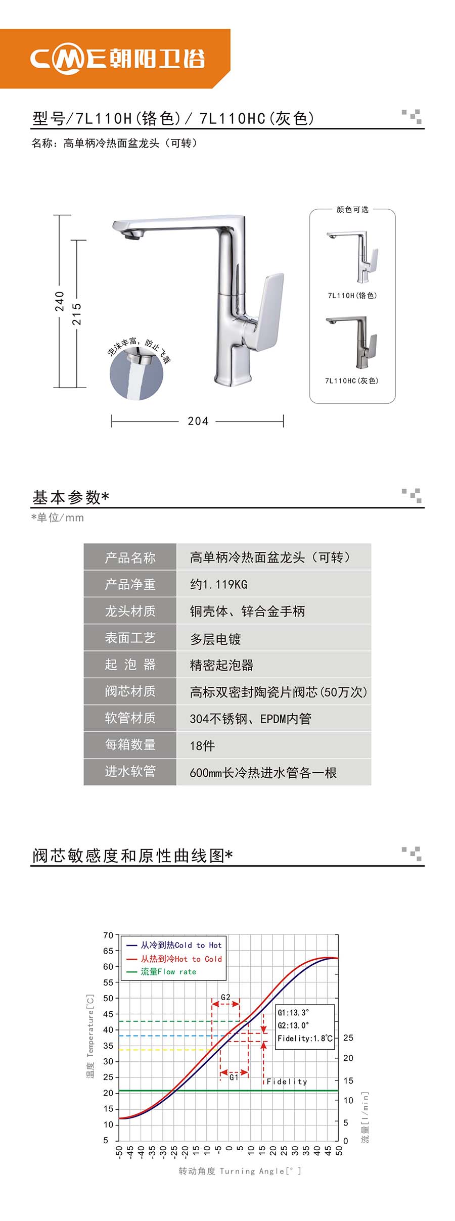 7L110H-7L100HC产品简介2026420-转曲.jpg